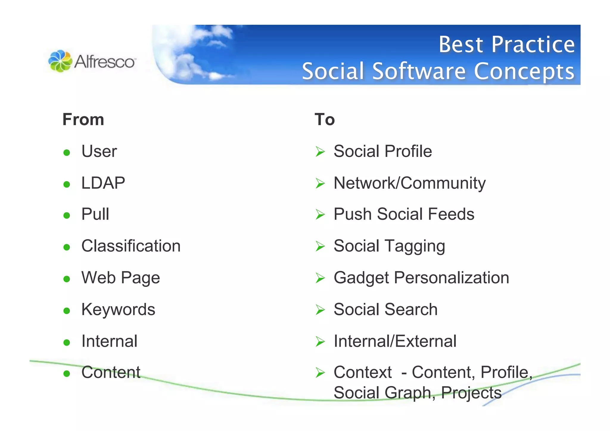 Really Simple Collaboration with Alfresco Share