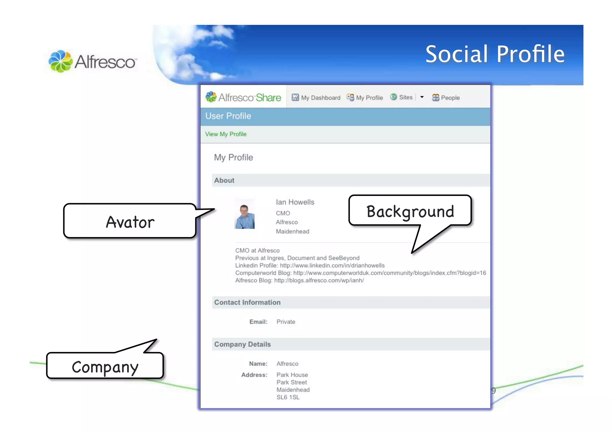 Really Simple Collaboration with Alfresco Share