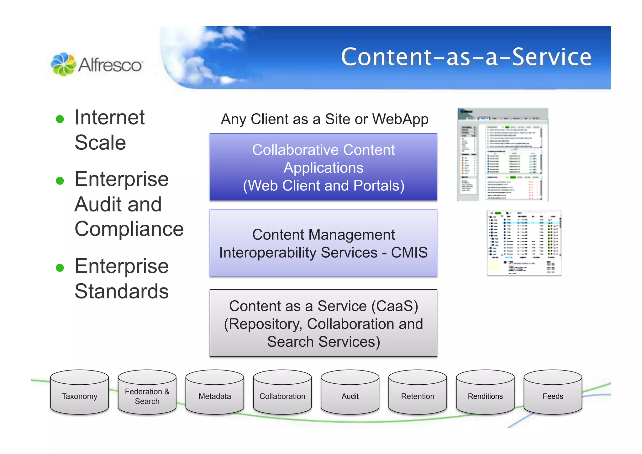 Really Simple Collaboration with Alfresco Share