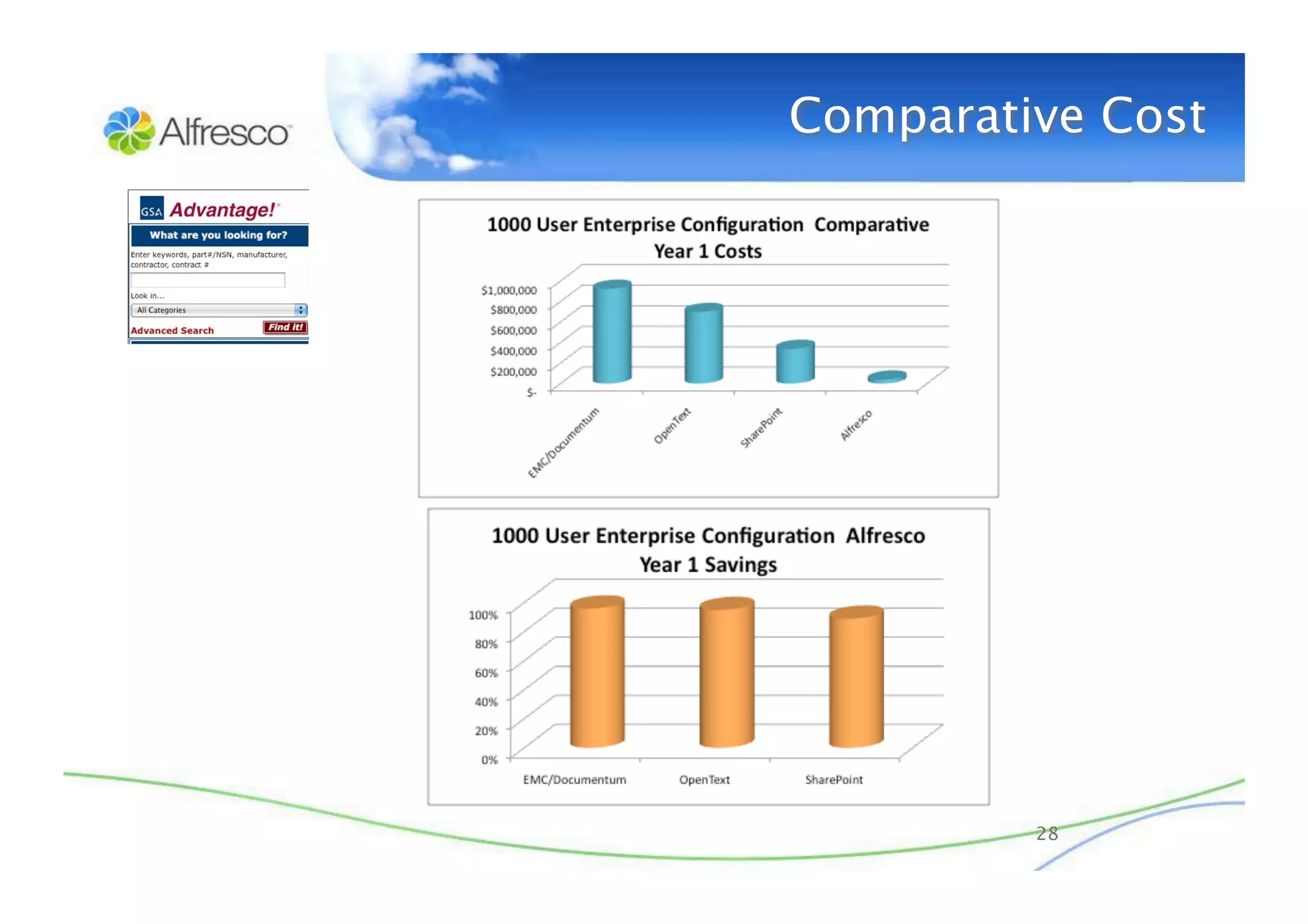 Really Simple Collaboration with Alfresco Share