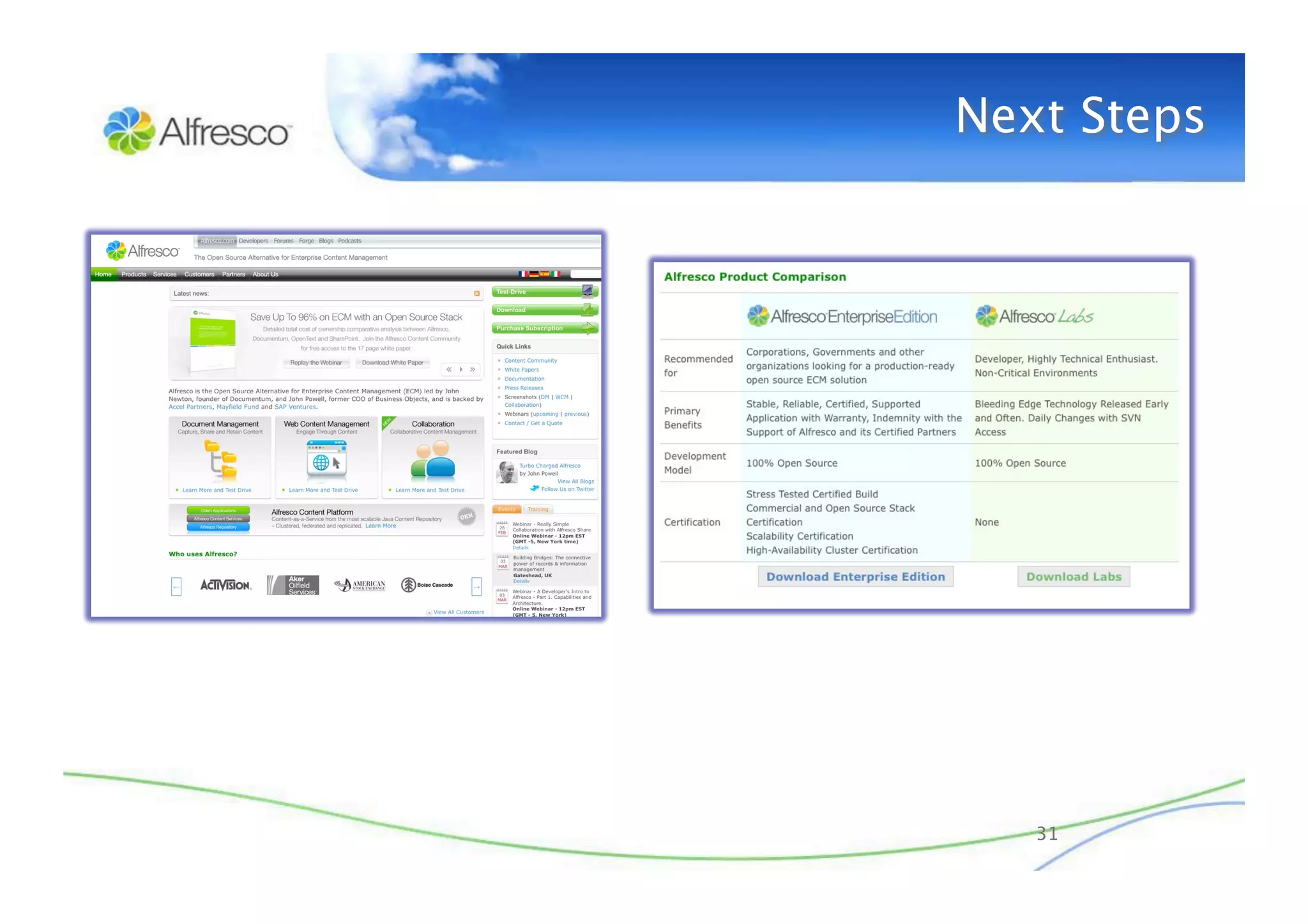 Really Simple Collaboration with Alfresco Share