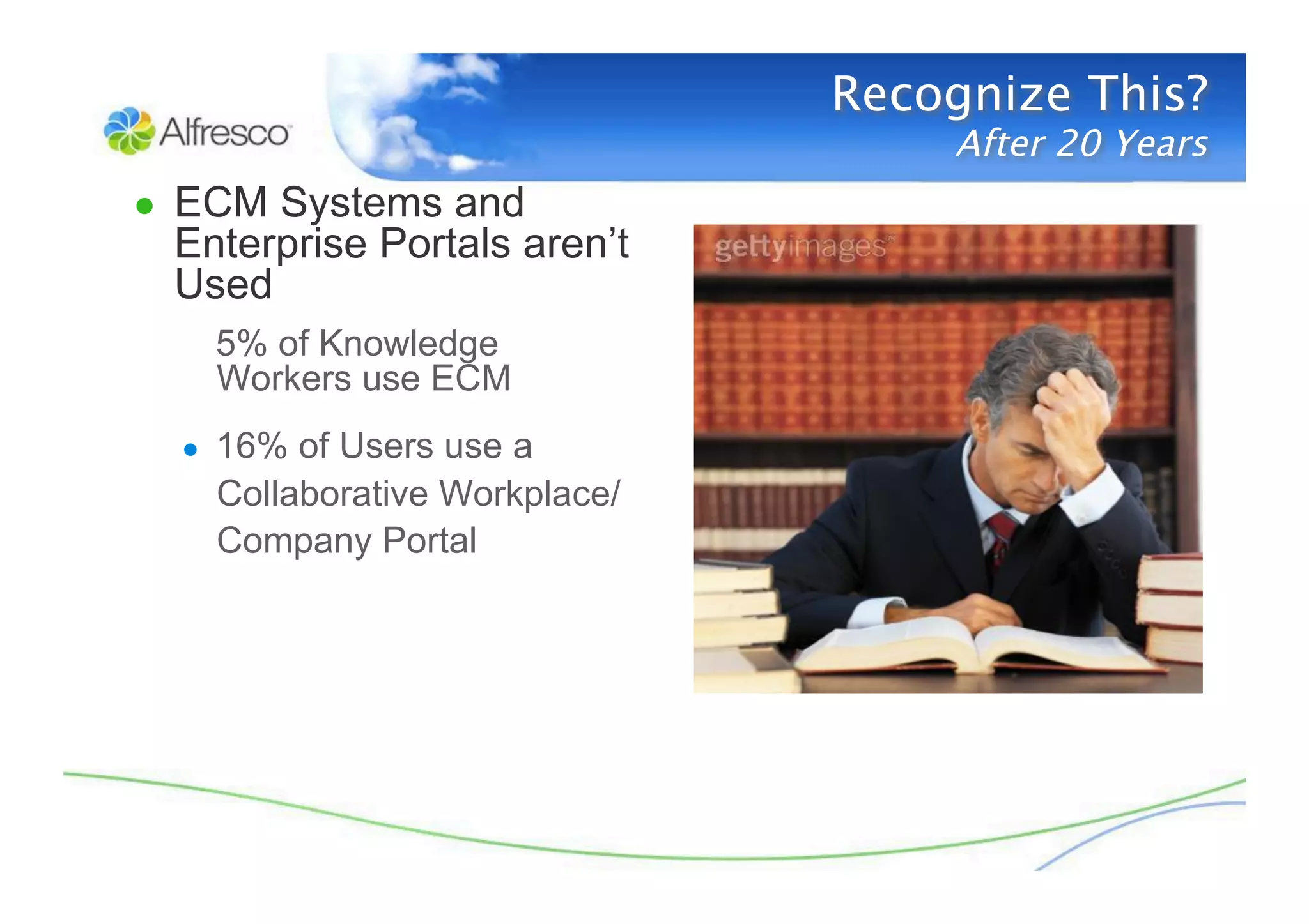 Really Simple Collaboration with Alfresco Share