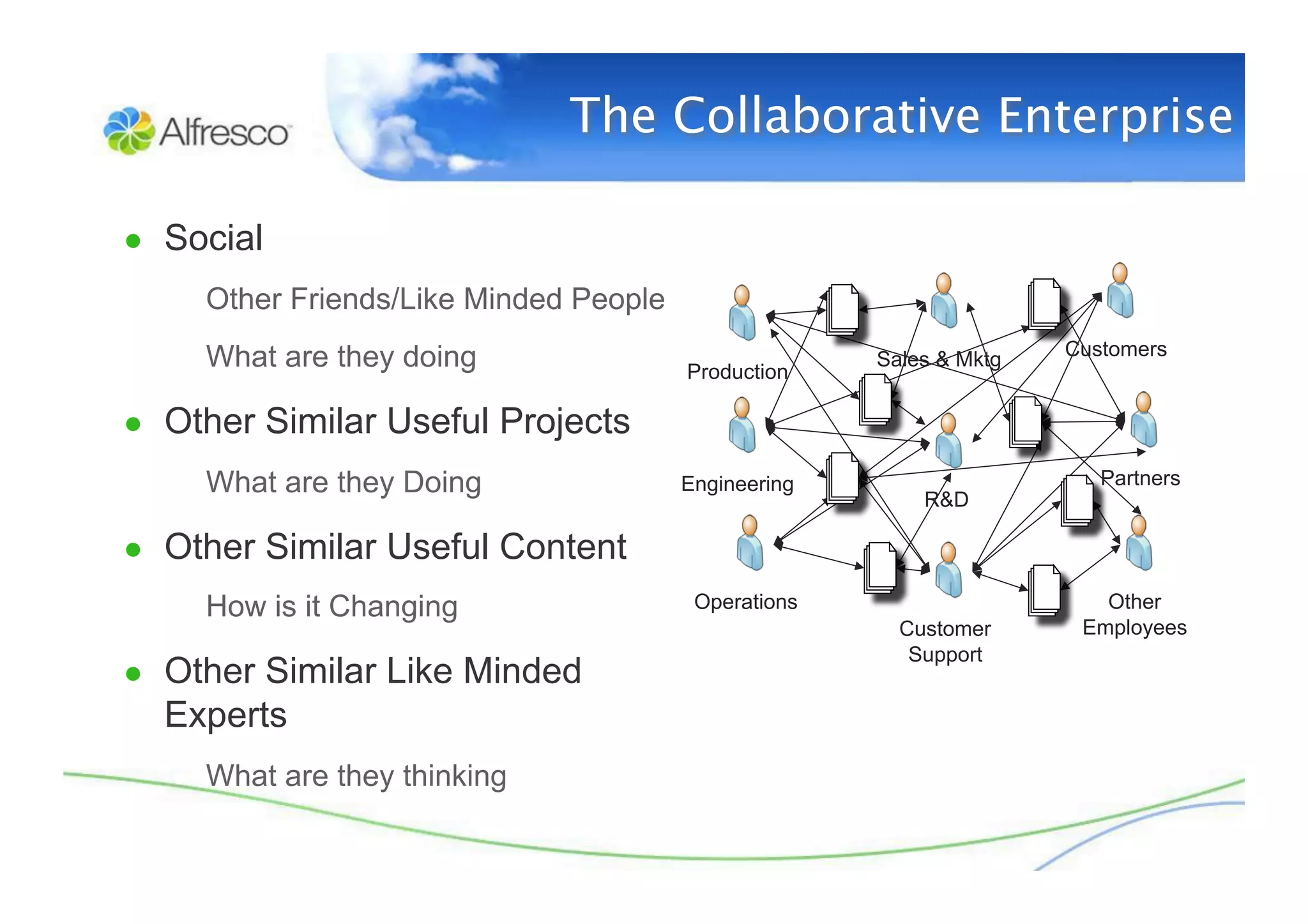Really Simple Collaboration with Alfresco Share