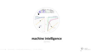 machine intelligence
@samredele | sam@simplecomplexity.eu | +32 485 585452
demo
 