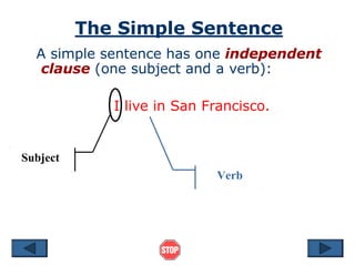 The Simple Sentence
A simple sentence has one independent
clause (one subject and a verb):
I live in San Francisco.
Subject
Verb
 