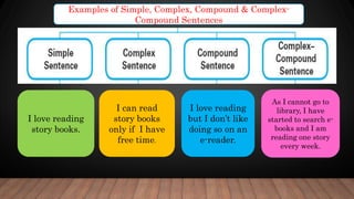 I love reading
story books.
I can read
story books
only if I have
free time.
I love reading
but I don’t like
doing so on an
e-reader.
As I cannot go to
library, I have
started to search e-
books and I am
reading one story
every week.
Examples of Simple, Complex, Compound & Complex-
Compound Sentences
 
