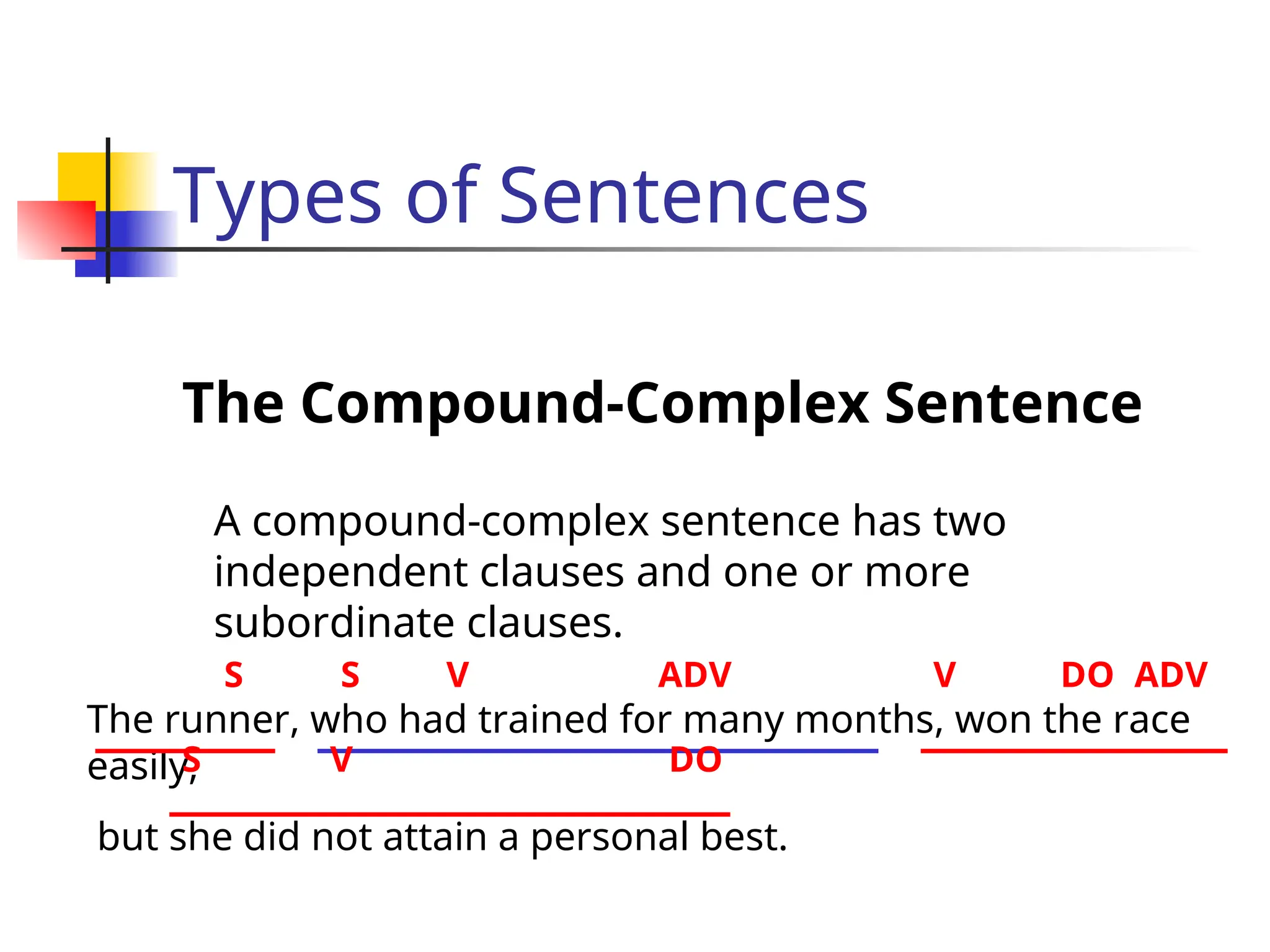 simple_compound_complex__compound-complex_sentences.ppt