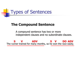 Types of Sentences
The Compound Sentence
A compound sentence has two or more
independent clauses and no subordinate clauses.
The runner trained for many months, so he won the race easily.
S V DO ADV
S V
ADV
 