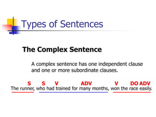 Types of Sentences
The Complex Sentence
A complex sentence has one independent clause
and one or more subordinate clauses.
The runner, who had trained for many months, won the race easily.
S V DO ADV
S V
ADV
 