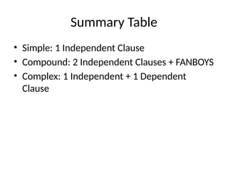 Simple_Compound_Complex_Sentences. .pptx