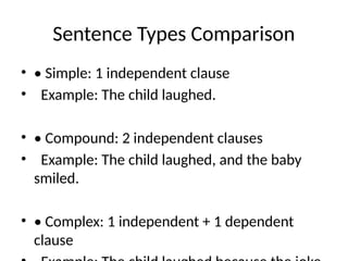 Simple_Compound_Complex_Sentences_Grade7 | PPTX