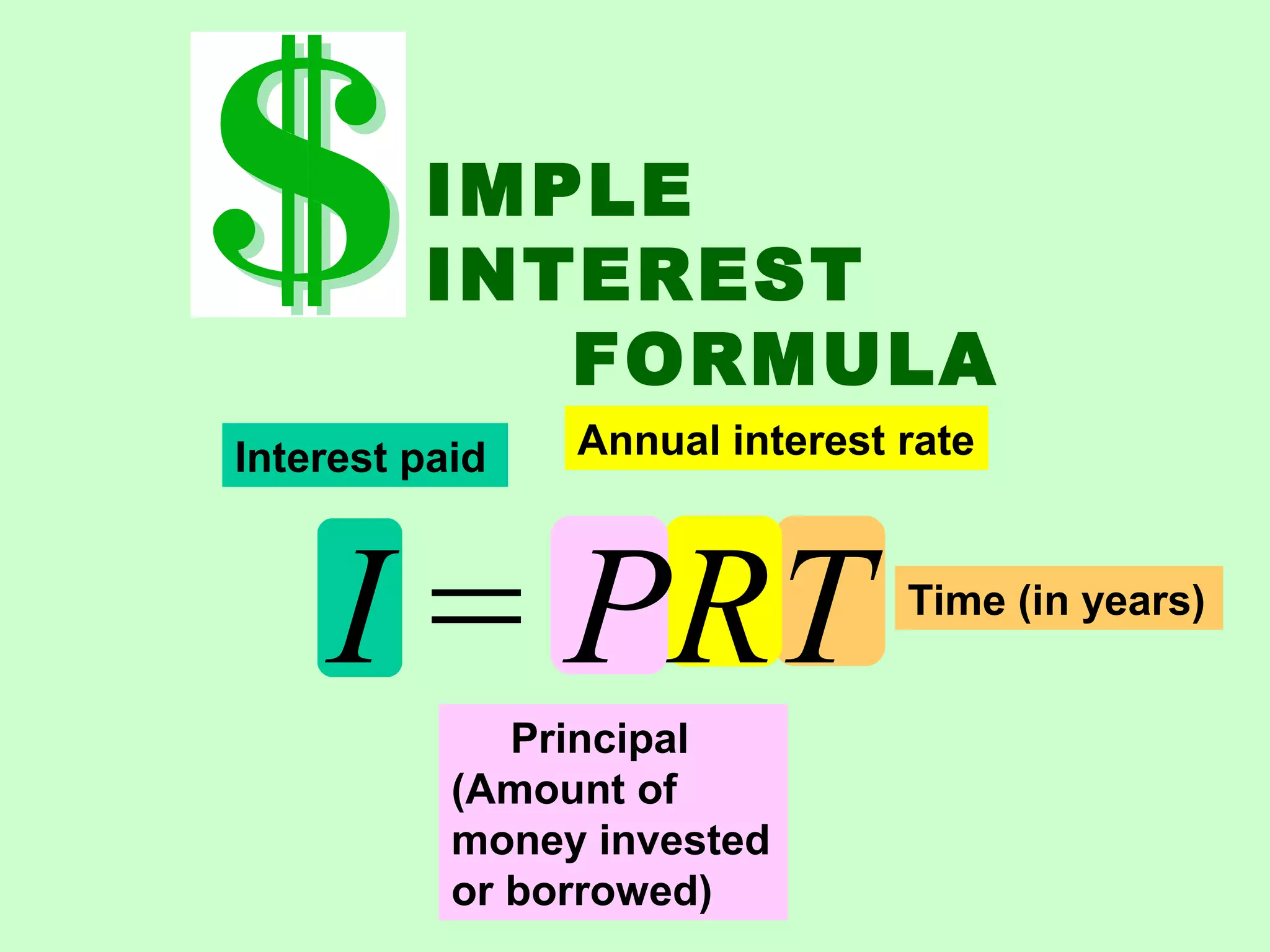 Annual interest rate
IMPLE
INTEREST
FORMULA
Interest paid
Principal
(Amount of
money invested
or borrowed)
Time (in years)
I = PRT