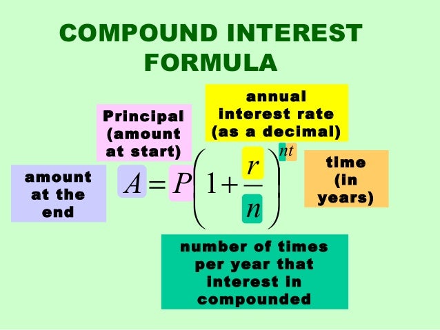 calculating interest rate formula