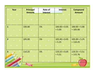 Simple and Compound Interest.pptx