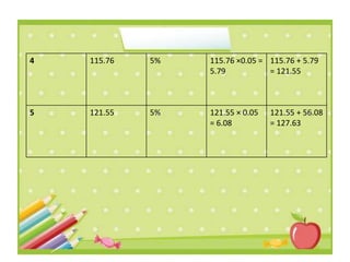 Simple and Compound Interest.pptx
