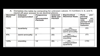 SIMPLE & COMPOUND INTEREST copy.pptx