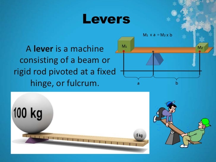 Simple & compound machines
