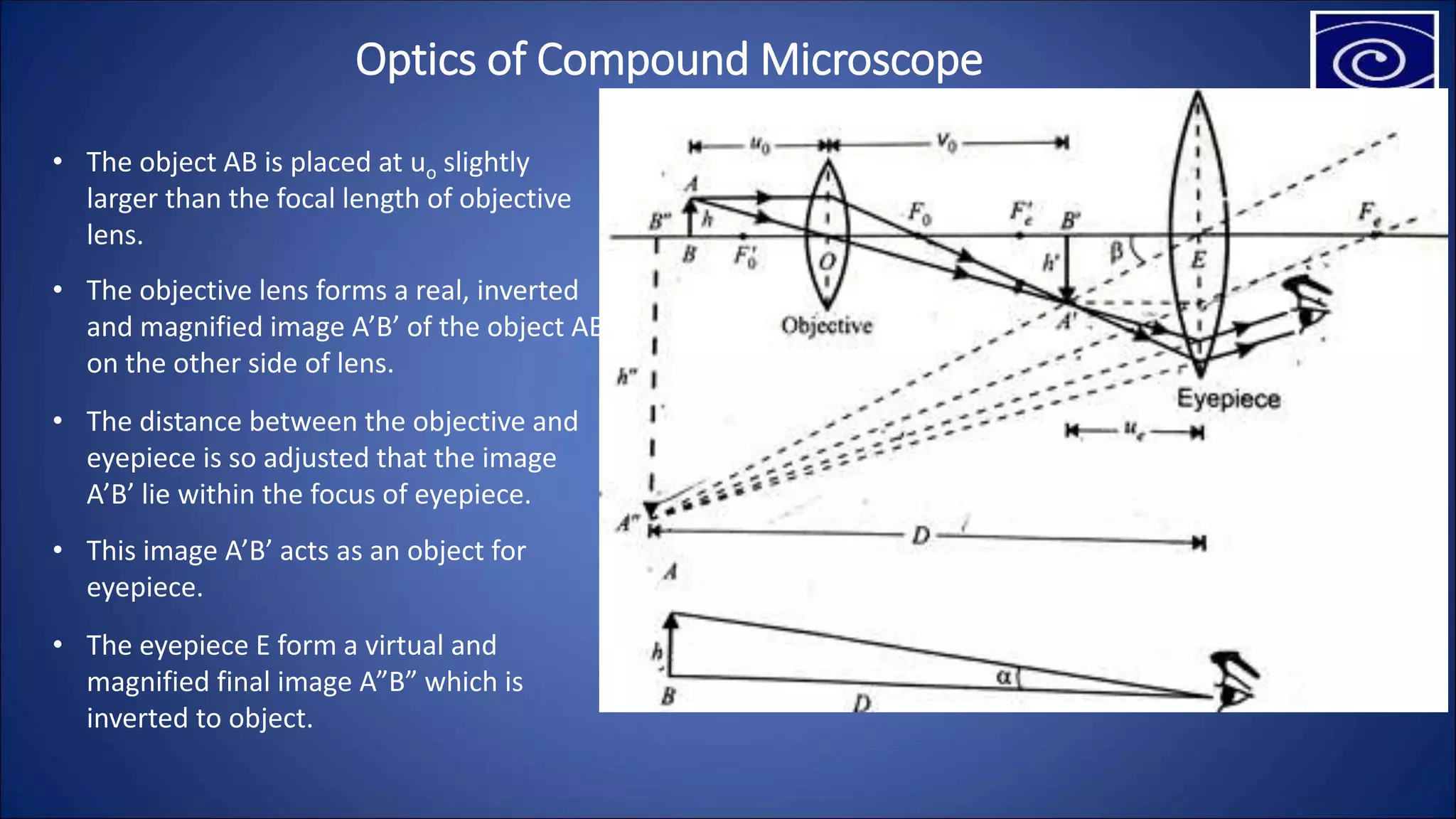 Optics of Compound Microscope
• The object AB is placed at uo slightly
larger than the focal length of objective
lens.
• The objective lens forms a real, inverted
and magnified image A’B’ of the object AB
on the other side of lens.
• The distance between the objective and
eyepiece is so adjusted that the image
A’B’ lie within the focus of eyepiece.
• This image A’B’ acts as an object for
eyepiece.
• The eyepiece E form a virtual and
magnified final image A”B” which is
inverted to object.
 
