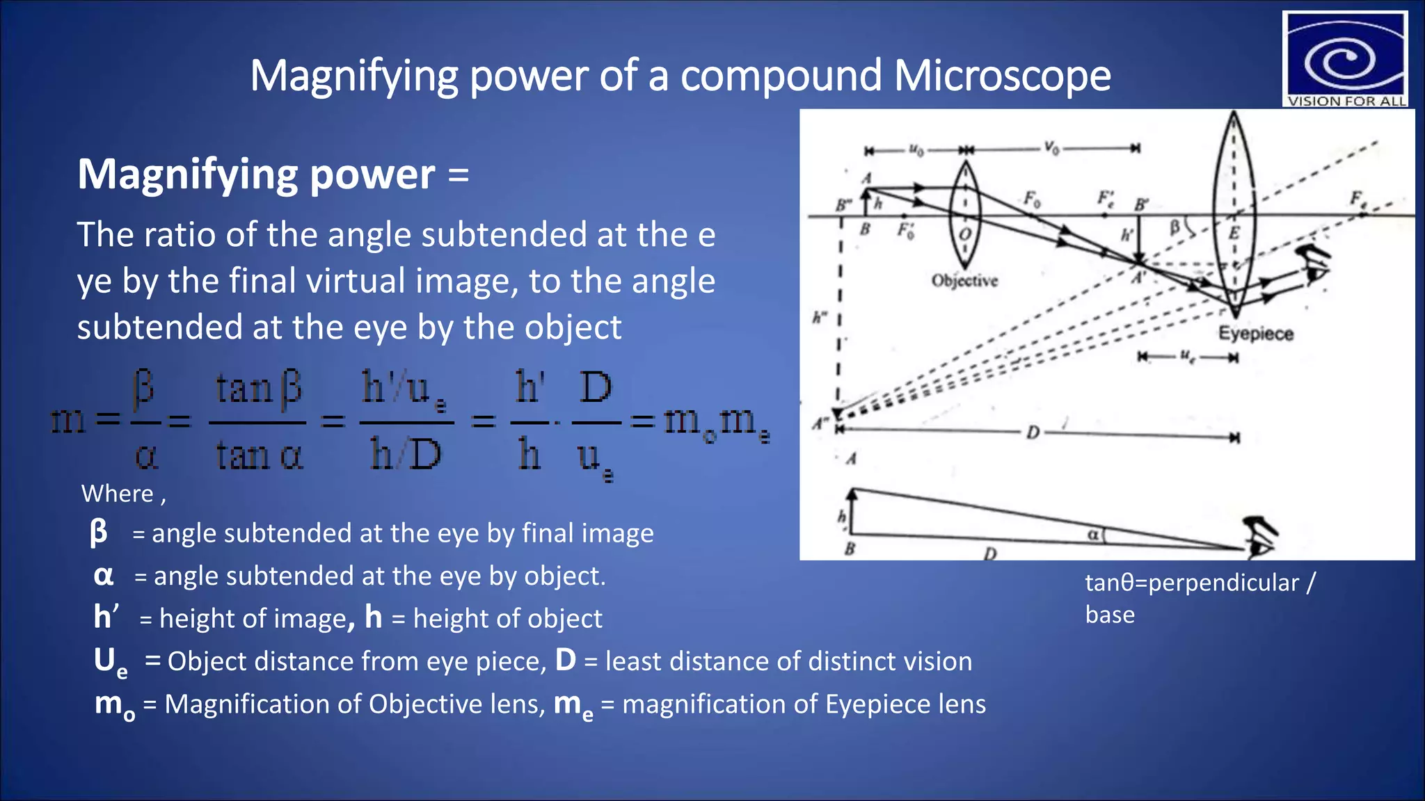 Magnifying power of a compound Microscope
Magnifying power =
The ratio of the angle subtended at the e
ye by the final virtual image, to the angle
subtended at the eye by the object
Where ,
β = angle subtended at the eye by final image
α = angle subtended at the eye by object.
h’ = height of image, h = height of object
Ue = Object distance from eye piece, D = least distance of distinct vision
mo = Magnification of Objective lens, me = magnification of Eyepiece lens
tanθ=perpendicular /
base
 