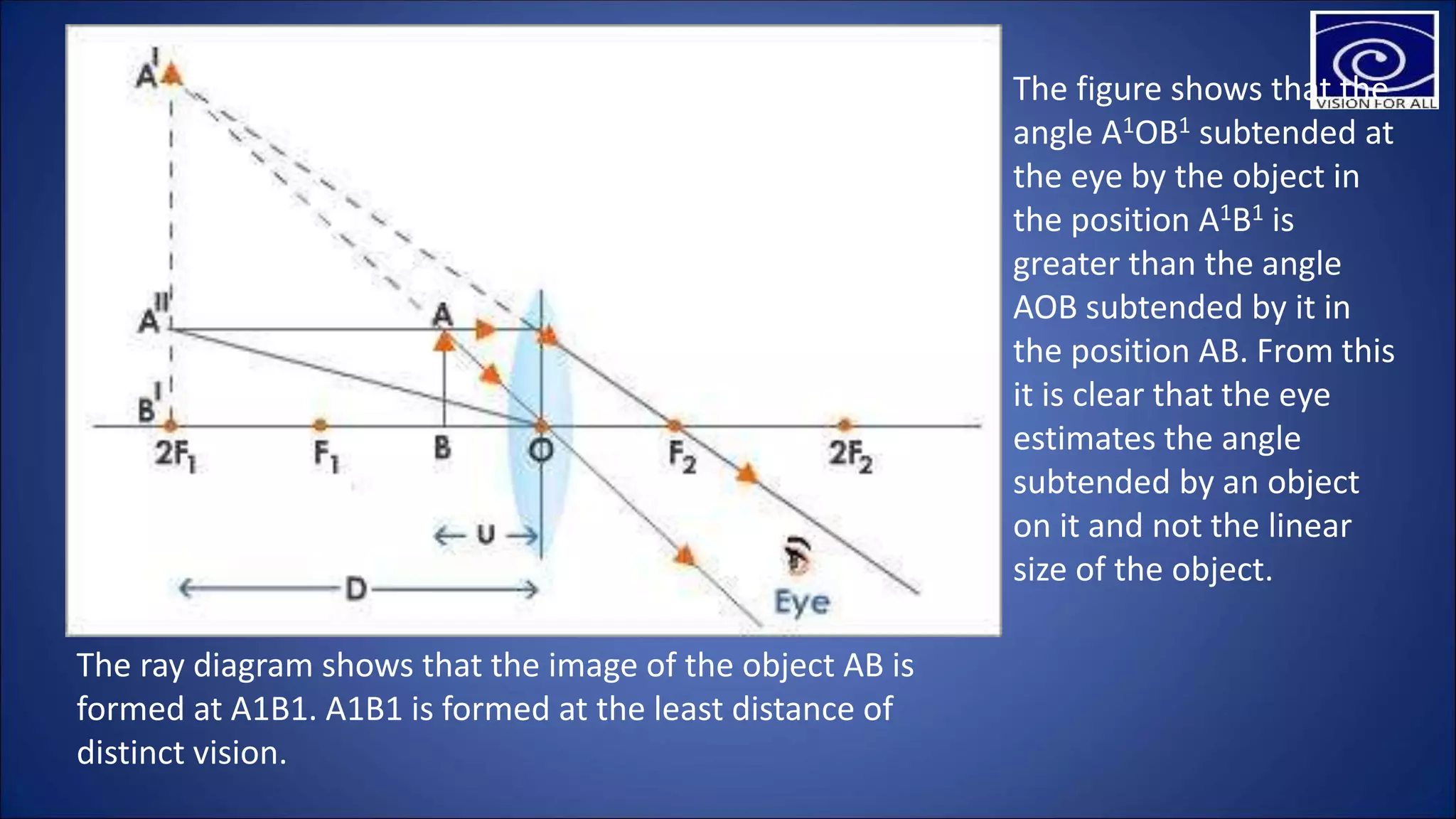 The ray diagram shows that the image of the object AB is
formed at A1B1. A1B1 is formed at the least distance of
distinct vision.
The figure shows that the
angle A1OB1 subtended at
the eye by the object in
the position A1B1 is
greater than the angle
AOB subtended by it in
the position AB. From this
it is clear that the eye
estimates the angle
subtended by an object
on it and not the linear
size of the object.
 