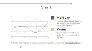 Chart
Follow the link in the graph to modify its data and then paste the new one here. For more info, click here
Mercury is the closest planet to
the Sun and the smallest one
in the Solar System
Mercury
Venus has a beautiful name
and is the second planet from
the Sun
Venus
 