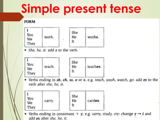 Simple present tense
 