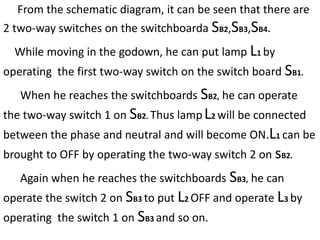 From the schematic diagram, it can be seen that there are
2 two-way switches on the switchboarda SB2,SB3,SB4.
While moving in the godown, he can put lamp L1 by
operating the first two-way switch on the switch board SB1.
When he reaches the switchboards SB2, he can operate
the two-way switch 1 on SB2. Thus lamp L2 will be connected
between the phase and neutral and will become ON.L1 can be
brought to OFF by operating the two-way switch 2 on sB2.
Again when he reaches the switchboards SB3, he can
operate the switch 2 on SB3 to put L2 OFF and operate L3 by
operating the switch 1 on SB3 and so on.
 