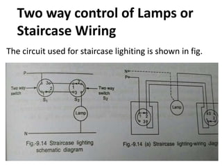 Two way control of Lamps or
Staircase Wiring
The circuit used for staircase lighiting is shown in fig.
 