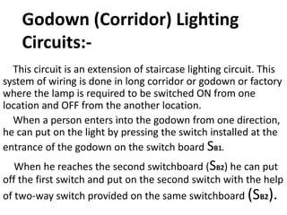 Godown (Corridor) Lighting
Circuits:-
This circuit is an extension of staircase lighting circuit. This
system of wiring is done in long corridor or godown or factory
where the lamp is required to be switched ON from one
location and OFF from the another location.
When a person enters into the godown from one direction,
he can put on the light by pressing the switch installed at the
entrance of the godown on the switch board SB1.
When he reaches the second switchboard (SB2) he can put
off the first switch and put on the second switch with the help
of two-way switch provided on the same switchboard (SB2).
 