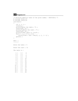 A.8 Programs in C
/* Printing addition table of the given number - ADDITION.C */
# include <stdio.h>
# include <conio.h>
void main()
{
    int i, t, n ;
    clrscr() ;
    printf("Enter the table : ") ;
    scanf("%d", &t) ;
    printf("nEnter the limit : ") ;
    scanf("%d", &n) ;
    printf("nThe table is :nn") ;
    for(i = 1 ; i <= n ; i++)
        printf("%4d + %4d = %4dn", i, t, i + t) ;
    getch() ;
}

RUN 1 :
~~~~~~~

Enter the table : 5

Enter the limit : 15

The table is :

   1   +   5   =    6
   2   +   5   =    7
   3   +   5   =    8
   4   +   5   =    9
   5   +   5   =   10
   6   +   5   =   11
   7   +   5   =   12
   8   +   5   =   13
   9   +   5   =   14
  10   +   5   =   15
  11   +   5   =   16
  12   +   5   =   17
  13   +   5   =   18
  14   +   5   =   19
  15   +   5   =   20
 