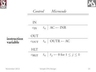 Central Processing Unit Breakdown and It's Function | PPTX
