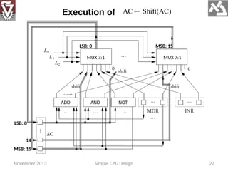 Central Processing Unit Breakdown and It's Function | PPTX