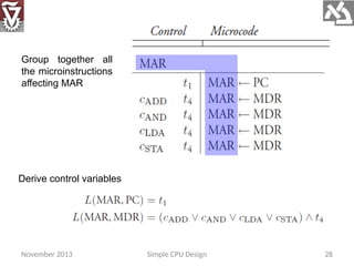 Central Processing Unit Breakdown and It's Function | PPTX