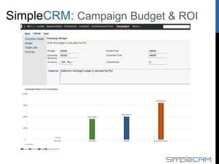 Campaign Budget & ROI
 
