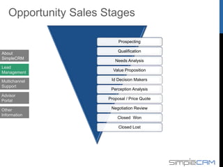 Multi Channel
Ticket
Management
About
SimpleCRM
Lead
Management
Multichannel
Support
Advisor
Portal
Other
Information
 