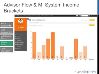 About
SimpleCRM
Lead
Management
Multichannel
Support
Advisor
Portal
Other
Information
Dashboard Builder
 