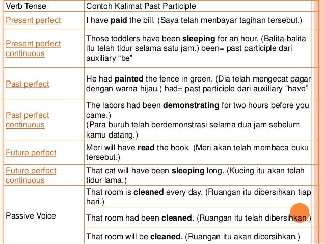 Contoh kalimat passive voice future tense