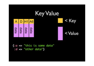 SimpleDb, an introduction