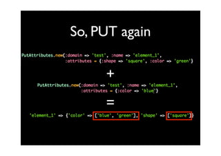SimpleDb, an introduction