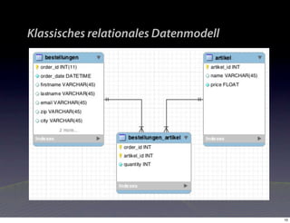 Klassisches relationales Datenmodell




                                       10
 