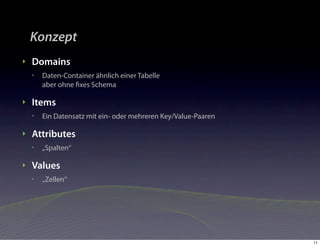 Konzept
‣   Domains
    •   Daten-Container ähnlich einer Tabelle
        aber ohne ﬁxes Schema

‣   Items
    •   Ein Datensatz mit ein- oder mehreren Key/Value-Paaren

‣   Attributes
    •   „Spalten“

‣   Values
    •   „Zellen“




                                                                11
 