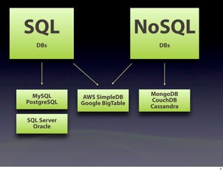 SQL                            NoSQL
   DBs                            DBs




  MySQL                         MongoDB
             AWS SimpleDB
PostgreSQL                      CouchDB
             Google BigTable
                                Cassandra

SQL Server
  Oracle




                                            5
 