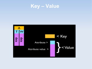 Key – Value
 