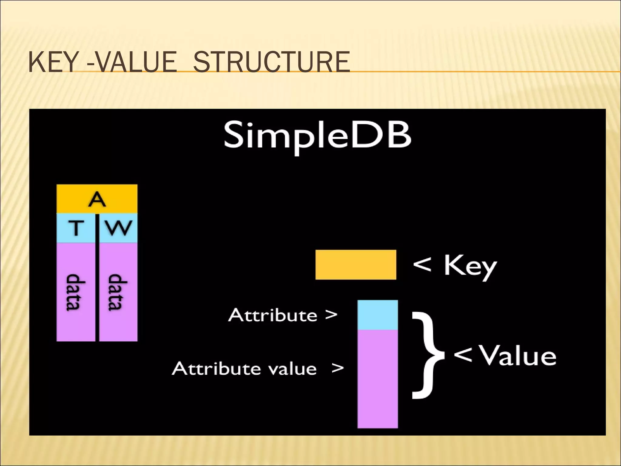 KEY -VALUE STRUCTURE
 