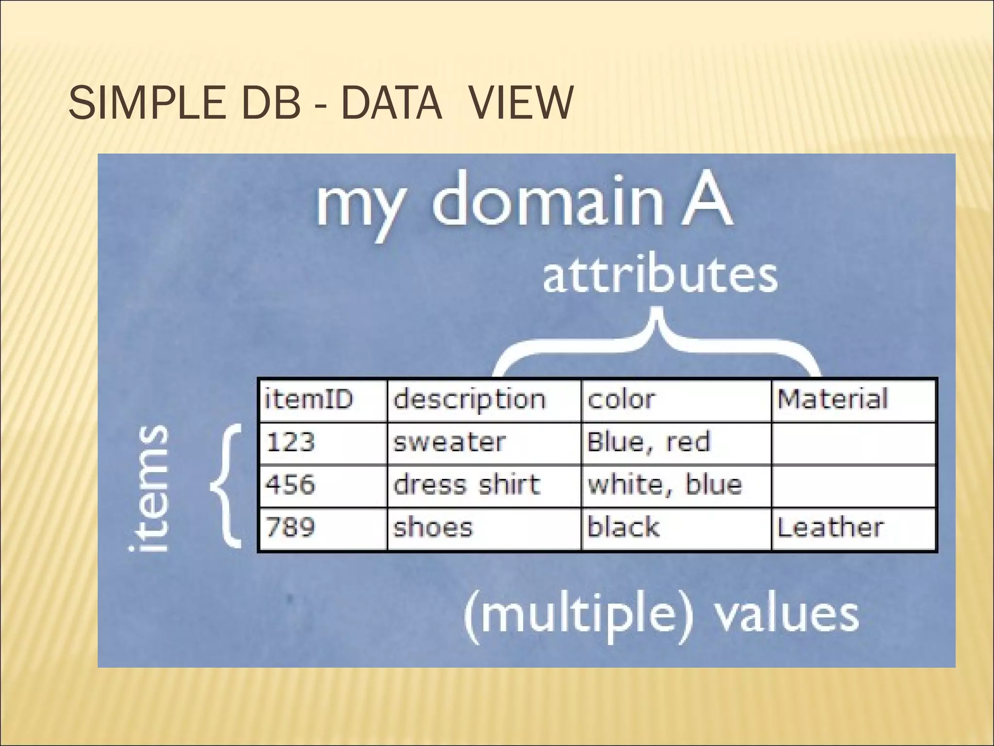 SIMPLE DB - DATA VIEW
 