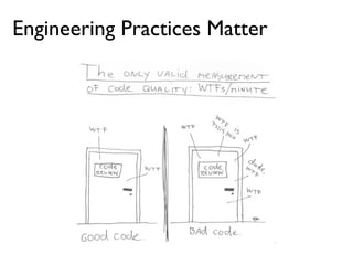 Engineering Practices Matter
 
