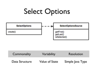 Select Options
Commonality Variability Resolution
Data Structure Value of State Simple Java Type
 