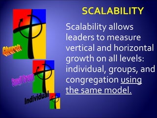 Scalability allows leaders to measure vertical and horizontal growth on all levels: individual, groups, and congregation  using the same model. Individual Small Group Church 