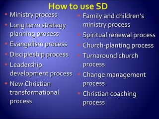 Ministry process Long term strategy planning process Evangelism process Discipleship process Leadership development process New Christian transformational process Family and children’s ministry process Spiritual renewal process Church-planting process Turnaround church process Change management process Christian coaching process 