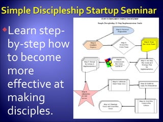 Learn step-by-step how to become more effective at making disciples. 